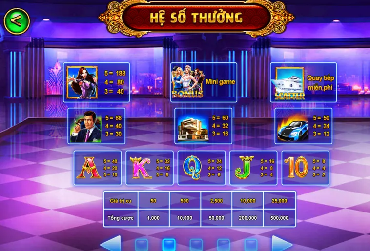 Đắm Chìm Cùng Bắn Cá Biệt Đội Mỹ Nữ Tại Bin88 Với Cơ Hội Thắng Lớn