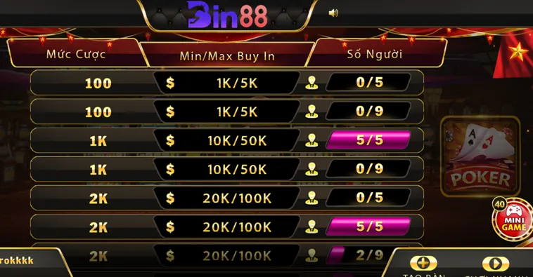 Chinh Phục Đỉnh Cao Poker Tại Bin88 Với Phần Thưởng Lớn Hàng Ngày